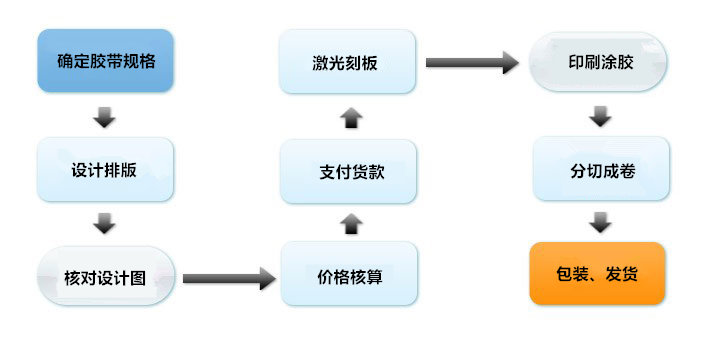 ��ͨ�z����������